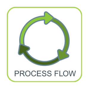 #wfpellprocess