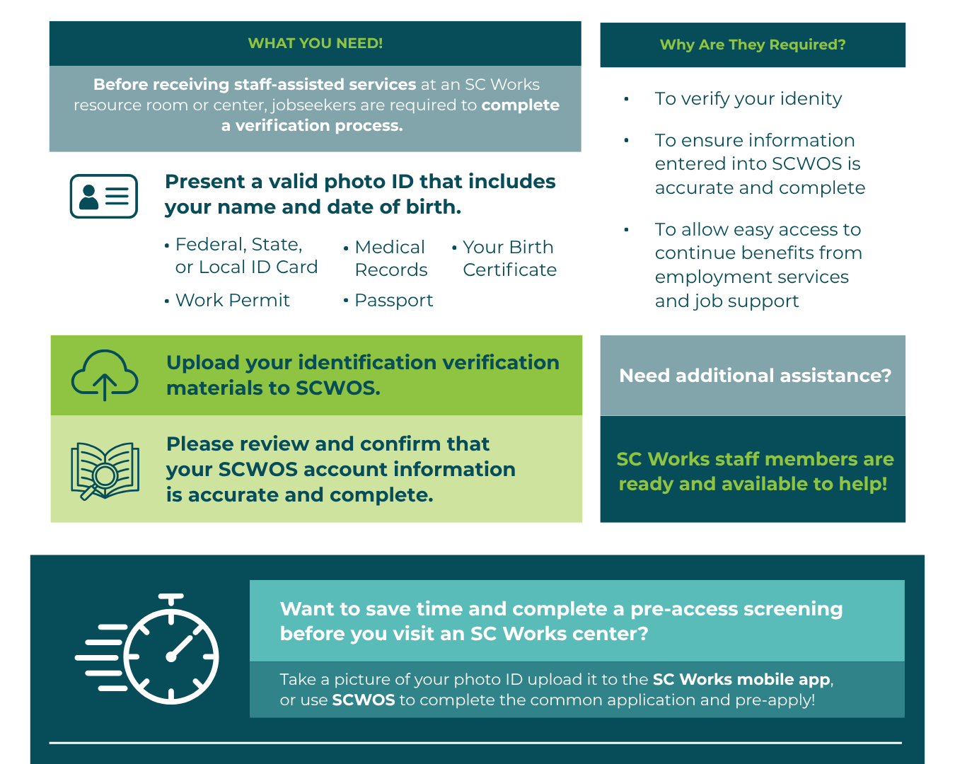 SC works pass id required