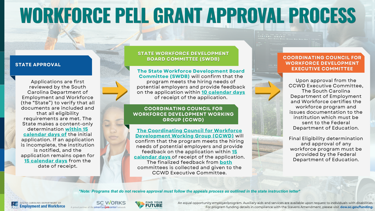 workforce pell process