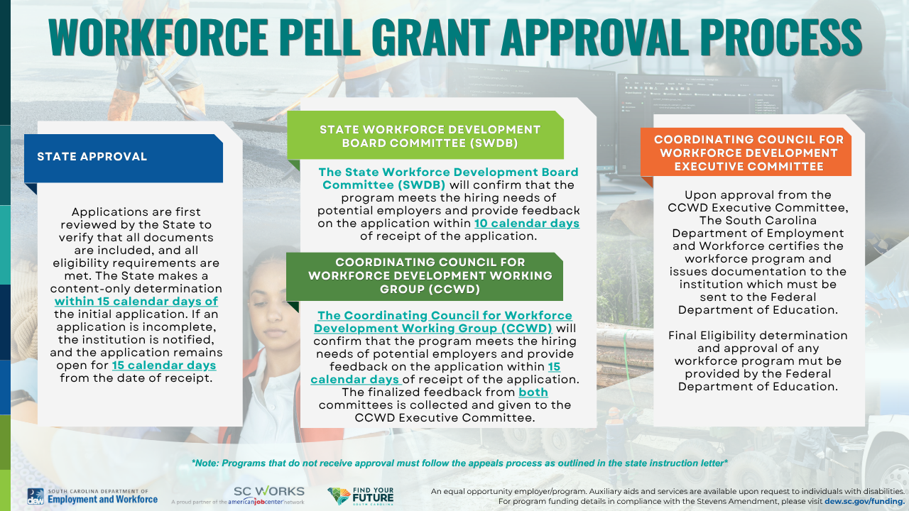 workforce pell process flow chart